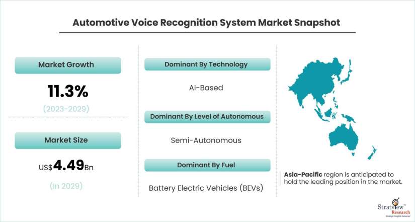 Automotive-Voice-Recognition-System-Market-Dynamics